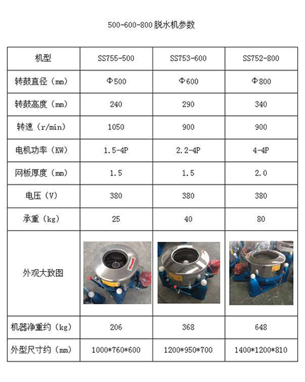 工業(yè)脫水機